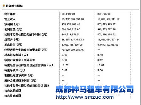 成都汽车租赁